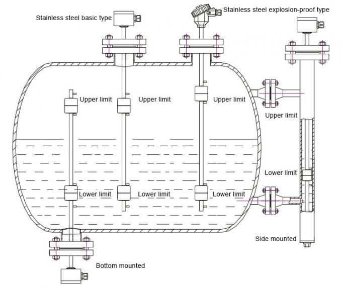 float switch working