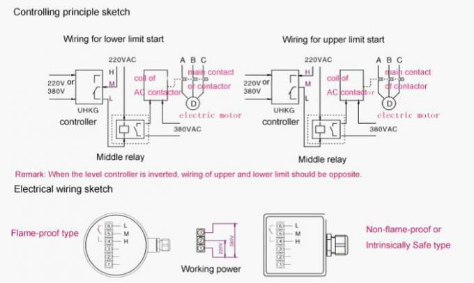 automatic Magnetic Water Tank Level Controller Module Sensor
